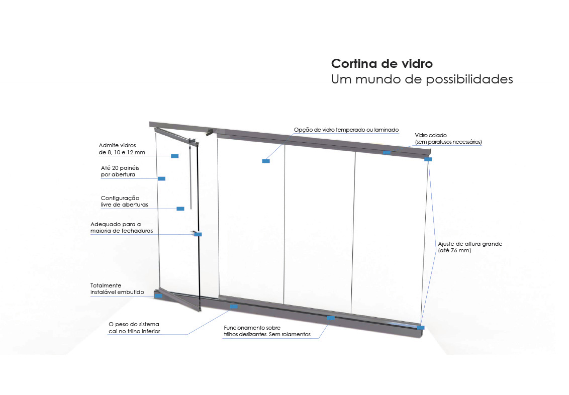 cortinas de vidro para fechamentos de sacada