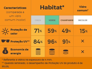 Habitat Refletivo